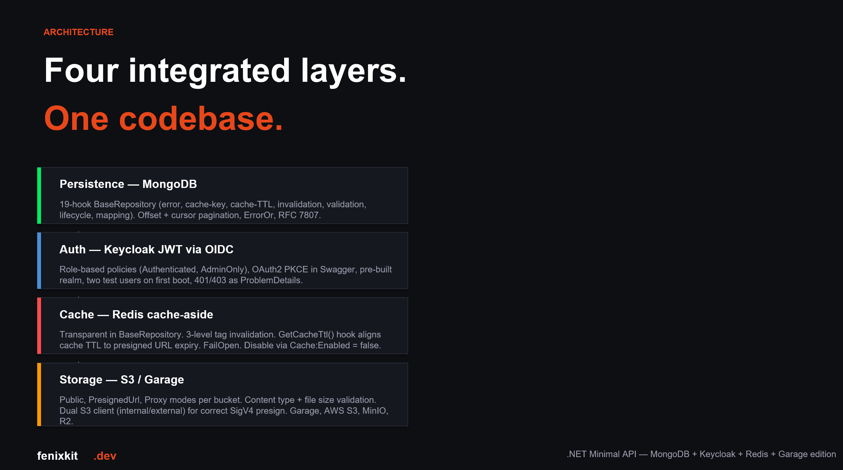 FenixKit Garage Kit - Four integrated layers in one codebase